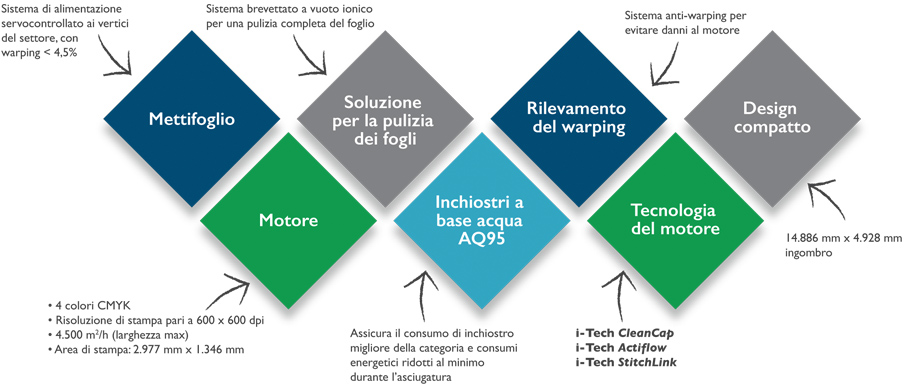 Brochure ITA DOMINO X630i_NTG
