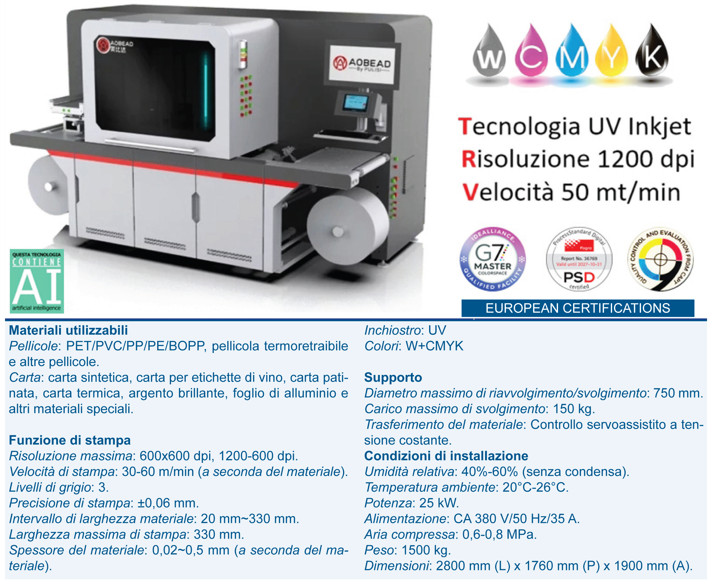 LPM-220-330